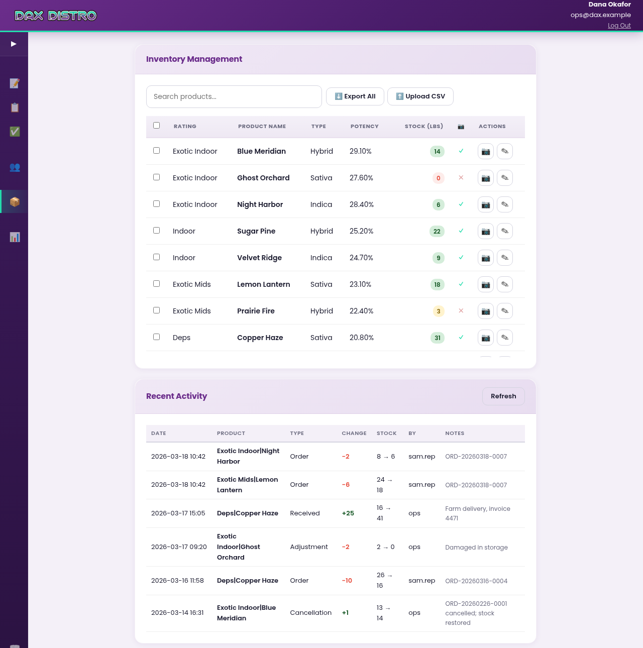 Screenshot of the admin Inventory Management page. A product table with rating, product name, type, potency, a color-coded stock badge, a checkmark or cross for whether the website has a photo, and action buttons per row. Below it, a Recent Activity ledger: date, product, change type (Order, Received, Adjustment, Cancellation), the change amount in green or red, previous stock to new stock, who made the change, and a note such as an order ID, a delivery invoice, or 'damaged in storage'.